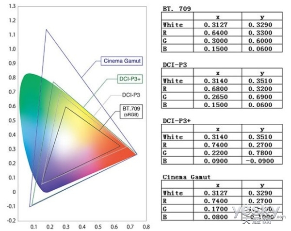 清Dolby Vision和HDR10ag旗舰厅注册HDR是什么鬼？教你认(图3)