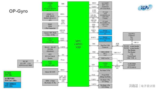 NXP产品的OP-Gyro SBC方案ag旗舰厅注册大联大世平集团推出基于(图3)