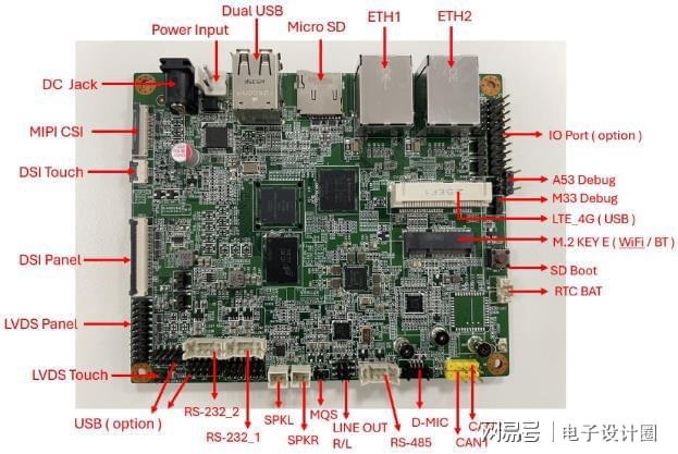 NXP产品的OP-Gyro SBC方案ag旗舰厅注册大联大世平集团推出基于(图2)